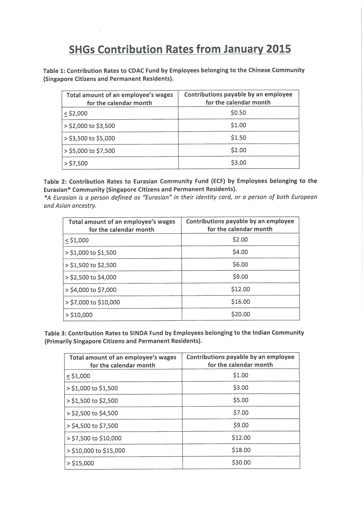 Changes to CPF and Self-Help Groups Contribution Rates from 1 January 2015 page 1